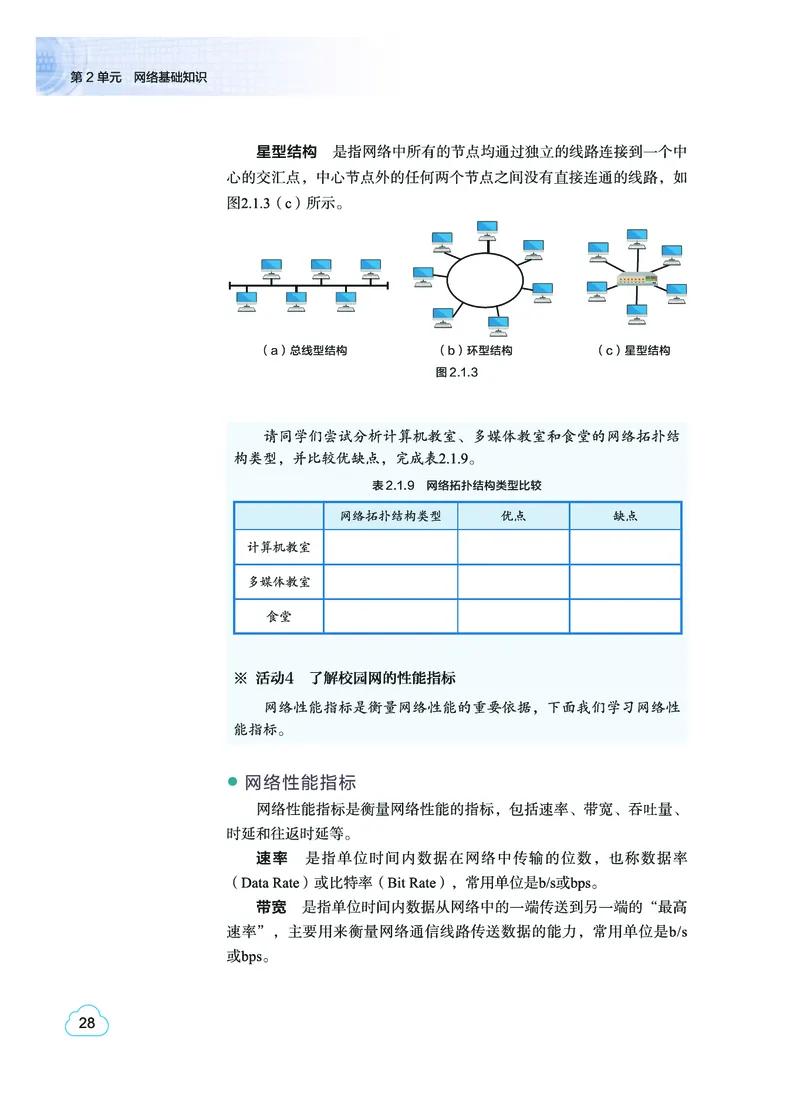 普通高中教科书&middot;信息技术选择性必修2网络基础(1)_高中全套电子教材及答案。_01高中电子教材全套_信息技术_教科版_高中年级_选择性必修2网络基础
