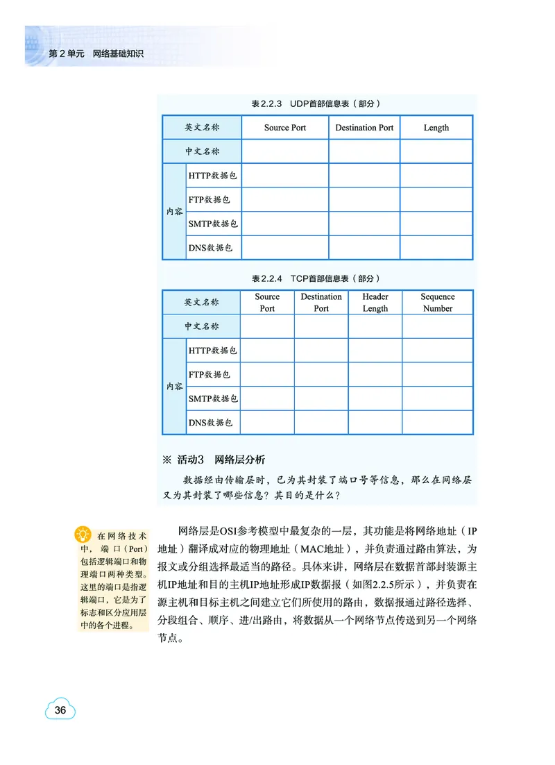 普通高中教科书&middot;信息技术选择性必修2网络基础(1)_高中全套电子教材及答案。_01高中电子教材全套_信息技术_教科版_高中年级_选择性必修2网络基础