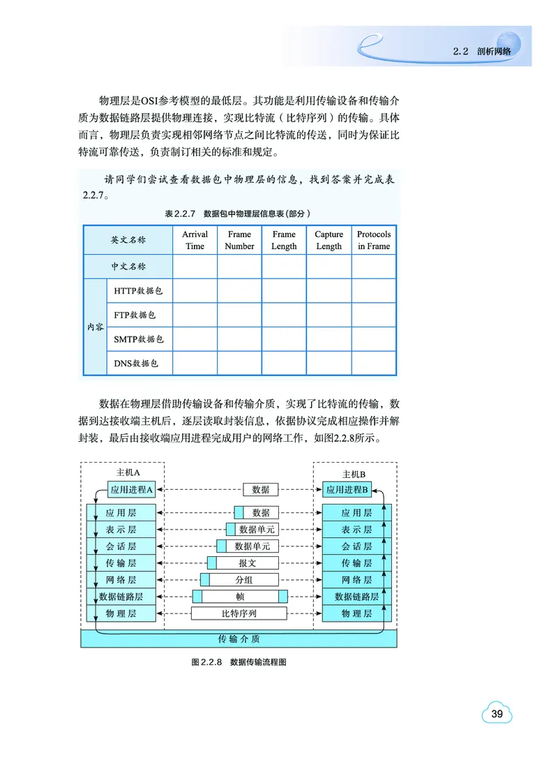 普通高中教科书&middot;信息技术选择性必修2网络基础(1)_高中全套电子教材及答案。_01高中电子教材全套_信息技术_教科版_高中年级_选择性必修2网络基础