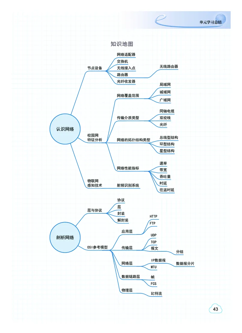 普通高中教科书&middot;信息技术选择性必修2网络基础(1)_高中全套电子教材及答案。_01高中电子教材全套_信息技术_教科版_高中年级_选择性必修2网络基础