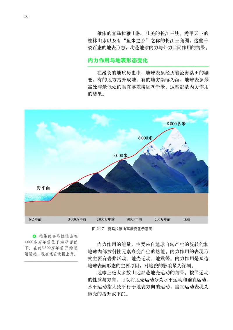 普通高中教科书&middot;地理选择性必修1自然地理基础(1)_高中全套电子教材及答案。_01高中电子教材全套_地理_中图中华地图版_高中年级_选择性必修1自然地理基础