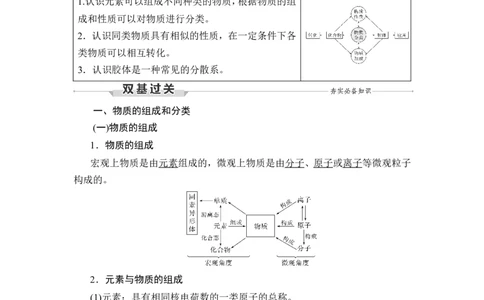 第1讲　物质的分类及转化_05高考化学_新高考复习资料_2023年新高考资料_一轮复习_2023年新高考大一轮复习讲义_2023年高考化学一轮复习讲义（新高考）_赠补充习题