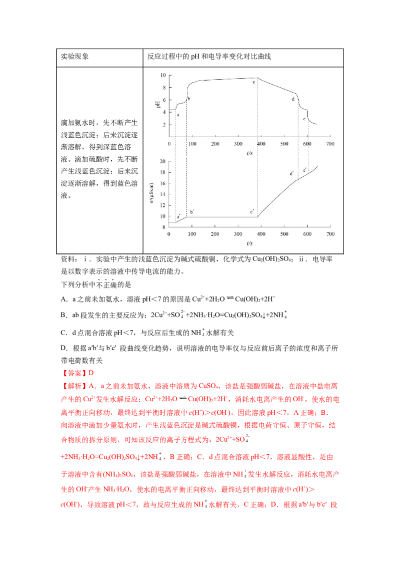 第05讲离子反应离子方程式（练习）（解析版）_05高考化学_新高考复习资料_2024年新高考资料_一轮复习资料_完2024年高考化学一轮复习讲练测(课件+讲义+练习)（新高考）_讲义+练习