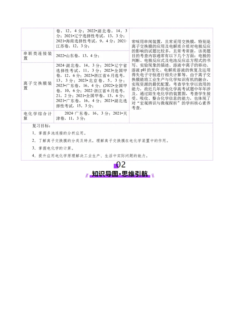 第04讲电化学原理综合应用(讲义)(解析版)_05高考化学_2025年新高考资料_一轮复习_2025年高考化学一轮复习讲练测（新教材新高考）_第六章化学反应与能量