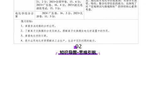 第04讲电化学原理综合应用(讲义)(解析版)_05高考化学_2025年新高考资料_一轮复习_2025年高考化学一轮复习讲练测（新教材新高考）_第六章化学反应与能量
