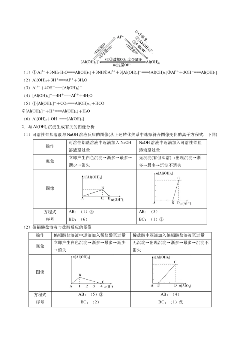 第03讲镁、铝及其重要化合物（讲义）（解析版）_05高考化学_2025年新高考资料_一轮复习_2025年高考化学一轮复习讲练测（新教材新高考）_第三章金属及其化合物