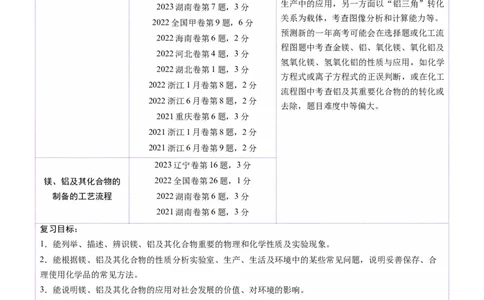 第03讲镁、铝及其重要化合物（讲义）（解析版）_05高考化学_2025年新高考资料_一轮复习_2025年高考化学一轮复习讲练测（新教材新高考）_第三章金属及其化合物