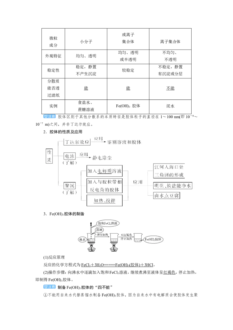 第1讲物质的组成、性质与分类（教案）_05高考化学_新高考复习资料_2022年新高考资料_2022届一轮复习讲练结合_第二章化学物质及其变化_第1讲物质的组成、性质与分类