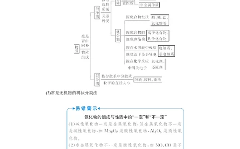 第1讲物质的组成、性质与分类（教案）_05高考化学_新高考复习资料_2022年新高考资料_2022届一轮复习讲练结合_第二章化学物质及其变化_第1讲物质的组成、性质与分类
