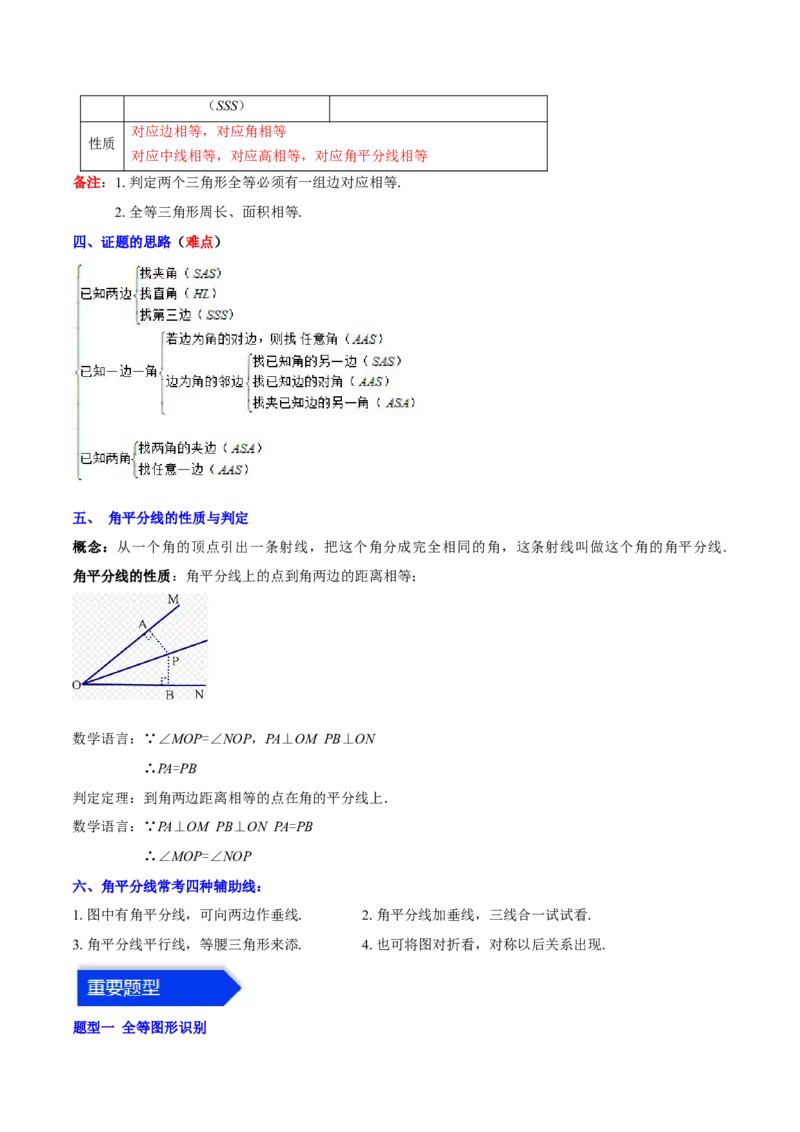 第十二章全等三角形（知识归纳+题型突破）（学生版）_初中数学_八年级数学上册（人教版）_知识点汇总-U105_2024版