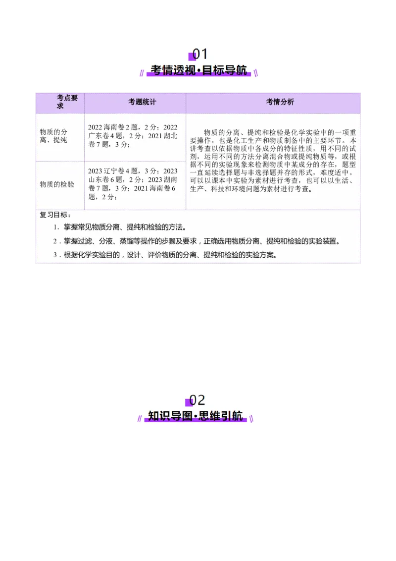 第02讲物质的分离、提纯与检验(讲义)(解析版)_05高考化学_2025年新高考资料_一轮复习_2025年高考化学一轮复习讲练测（新教材新高考）_第十章化学实验基础与探究