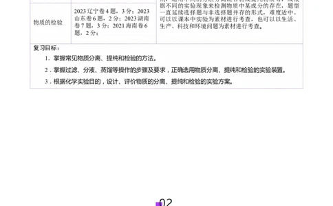 第02讲物质的分离、提纯与检验(讲义)(解析版)_05高考化学_2025年新高考资料_一轮复习_2025年高考化学一轮复习讲练测（新教材新高考）_第十章化学实验基础与探究