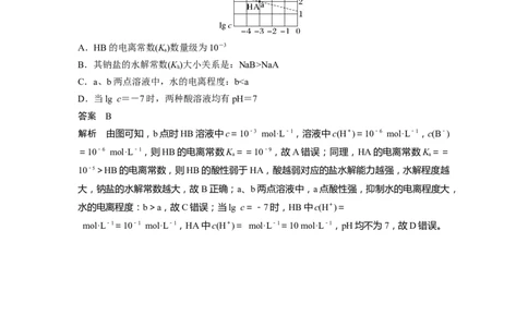 第8章第47讲　热点强化16　强酸(碱)与弱酸(碱)的比较---2023年高考化学一轮复习（新高考）_05高考化学_新高考复习资料_2023年新高考资料_一轮复习_2023年新高考大一轮复习讲义