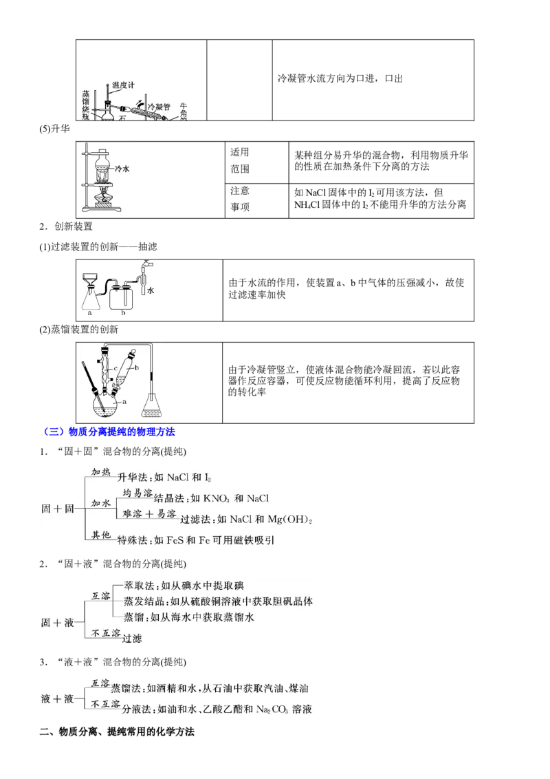 考点2物质的分离、提纯、检验与鉴别（核心考点精讲精练（解析版）_05高考化学_新高考复习资料_2024年新高考资料_一轮复习资料_第10章化学实验基础与探究