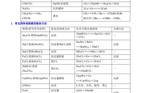 考点2物质的分离、提纯、检验与鉴别（核心考点精讲精练（解析版）_05高考化学_新高考复习资料_2024年新高考资料_一轮复习资料_第10章化学实验基础与探究