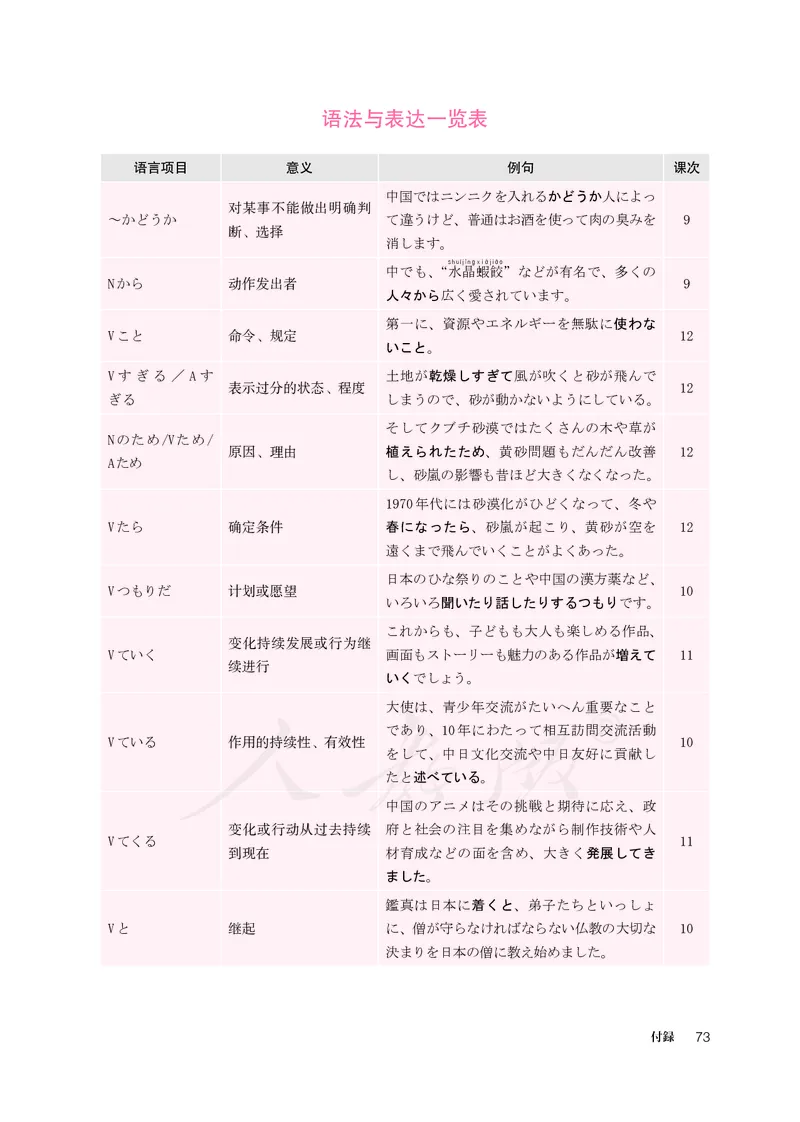 普通高中教科书&middot;日语必修第三册_高中全套电子教材及答案。_01高中电子教材全套_日语_人教版_高中年级_必修第三册