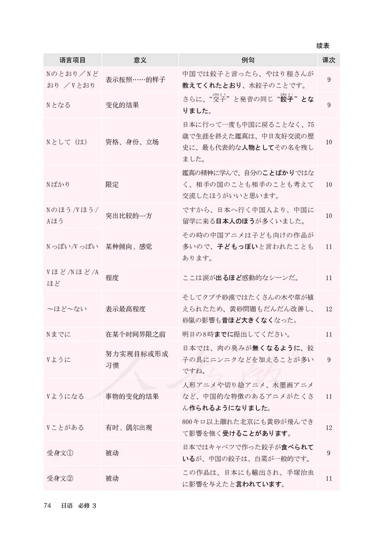 普通高中教科书&middot;日语必修第三册_高中全套电子教材及答案。_01高中电子教材全套_日语_人教版_高中年级_必修第三册