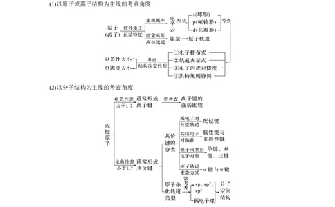 第6章第37讲　物质结构与性质填空题突破_05高考化学_2024年新高考资料_1.2024一轮复习_2024年高考化学一轮复习讲义（新人教新高考版）_学生版在此文件夹_大一轮复习讲义