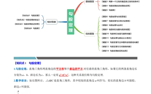 第十七章勾股定理全章题型总结4个知识点14个题型（必考点分类集训）（人教版）（学生版）_初中数学_八年级数学下册（人教版）_考点分类必刷题-U181