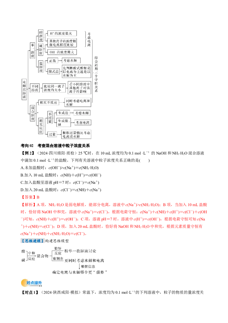 考点31盐类的水解（核心考点精讲精练）-备战2025年高考化学一轮复习考点帮（新高考通用）（解析版）_05高考化学_2025年新高考资料_一轮复习_备战2025年高考化学一轮复习考点帮
