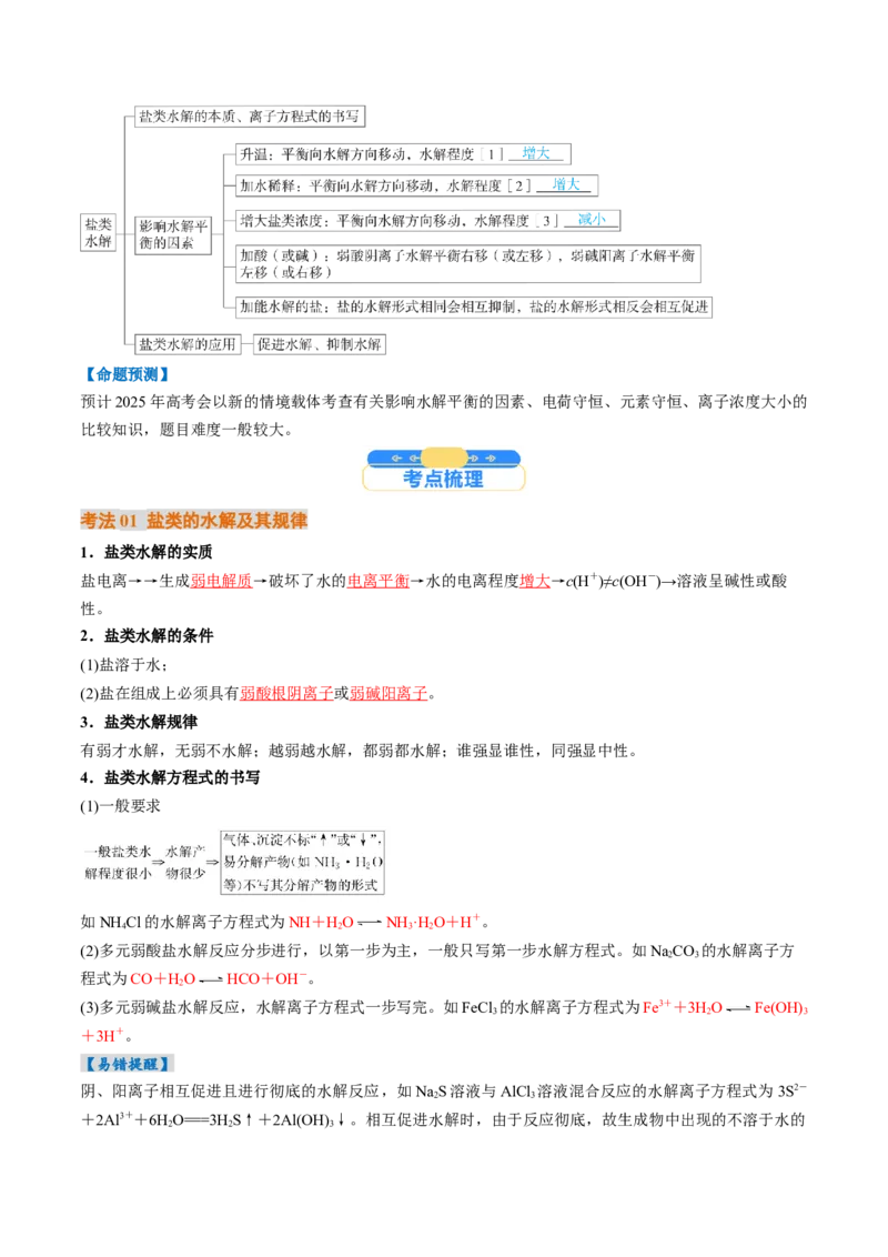 考点31盐类的水解（核心考点精讲精练）-备战2025年高考化学一轮复习考点帮（新高考通用）（解析版）_05高考化学_2025年新高考资料_一轮复习_备战2025年高考化学一轮复习考点帮