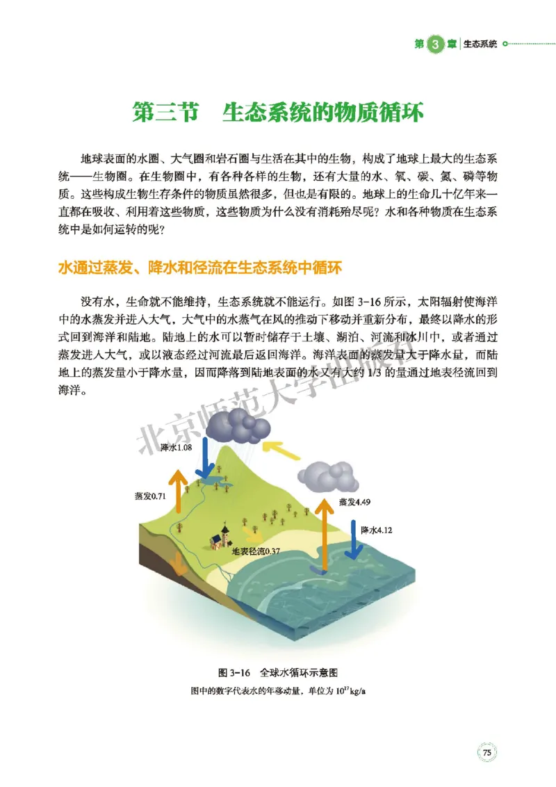 普通高中教科书&middot;生物学选择性必修2生物与环境(1)_高中全套电子教材及答案。_01高中电子教材全套_生物学_北师大版_高中年级_选择性必修2生物与环境