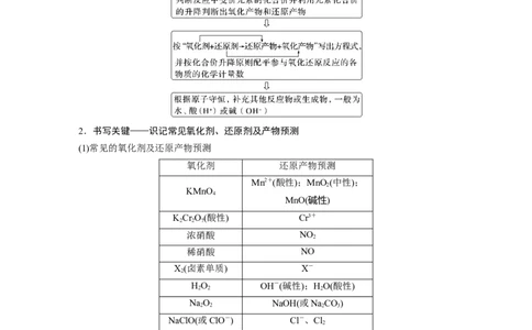 第1部分专题突破专题5　题型专攻1　&ldquo;陌生情景下&rdquo;方程式的书写_05高考化学_新高考复习资料_2023年新高考资料_二轮复习_2023年高考化学二轮复习讲义+课件（新高考版）_学生版