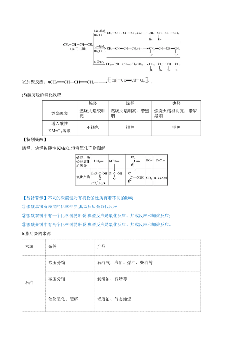 第33讲烃和卤代烃（讲）-2023年高考化学一轮复习讲练测（全国通用）（解析版）_05高考化学_通用版（老高考）复习资料_2023年复习资料_一轮复习