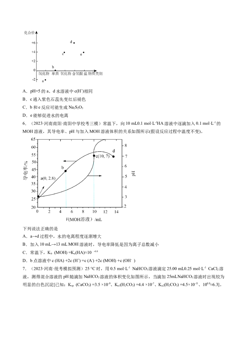 第29讲水的电离和溶液的酸碱性（练习）（原卷版）_05高考化学_2024年新高考资料_1.2024一轮复习_2024年高考化学一轮复习讲练测（新教材新高考）_第29讲水的电离和溶液的酸碱性（练习）