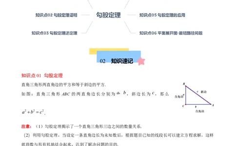 第十七章勾股定理（单元复习6个知识点+10类题型突破）（学生版）_初中数学_八年级数学下册（人教版）_知识点汇总-U105_2025版