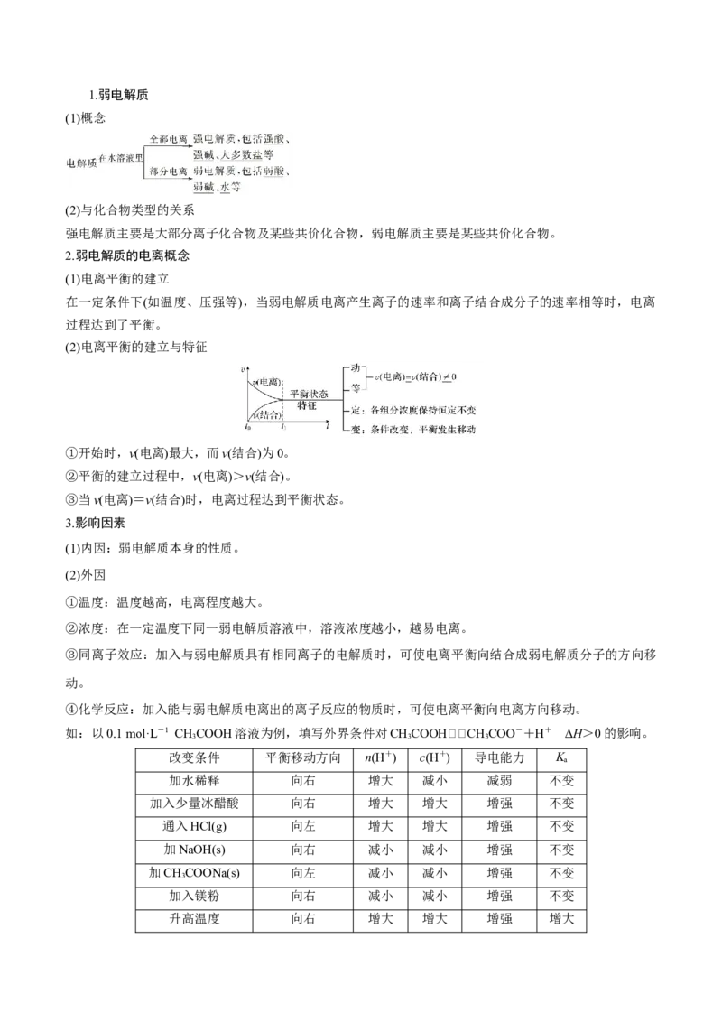 第23讲弱电解质的电离平衡（讲）-2023年高考化学一轮复习讲练测（全国通用）（解析版）_05高考化学_通用版（老高考）复习资料_2023年复习资料_一轮复习