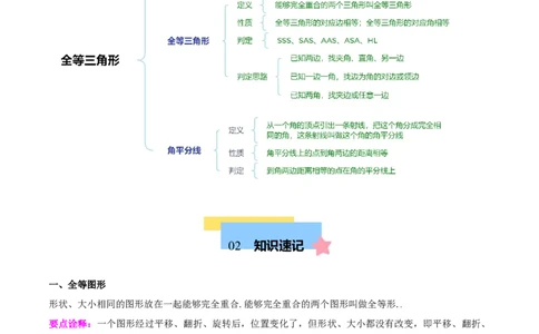 第十二章全等三角形知识归纳与题型突破（12类题型清单）（学生版）_初中数学_八年级数学上册（人教版）_知识点汇总-U105_2025版