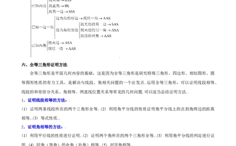 第十二章全等三角形知识归纳与题型突破（12类题型清单）（学生版）_初中数学_八年级数学上册（人教版）_知识点汇总-U105_2025版