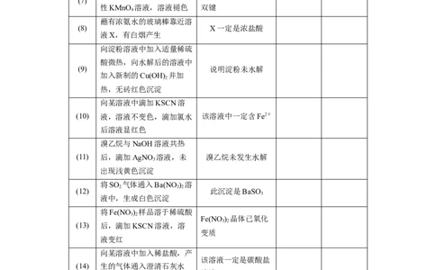 第11章第68讲　简单实验方案的设计与评价_05高考化学_2024年新高考资料_1.2024一轮复习_2024年高考化学一轮复习讲义（新人教新高考版）_学生版在此文件夹_大一轮复习讲义
