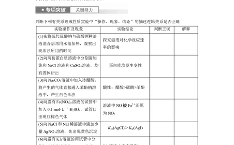 第11章第68讲　简单实验方案的设计与评价_05高考化学_2024年新高考资料_1.2024一轮复习_2024年高考化学一轮复习讲义（新人教新高考版）_学生版在此文件夹_大一轮复习讲义