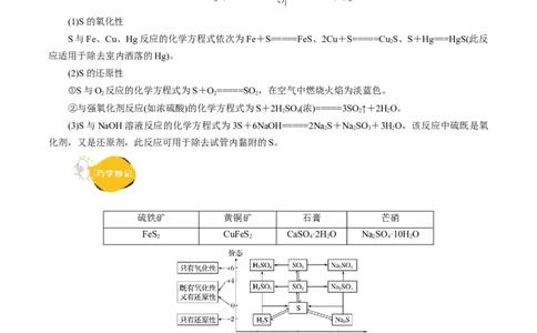 考点10硫及其化合物(核心考点精讲)_05高考化学_通用版（老高考）复习资料_2024年复习资料_完备战2024年高考化学一轮复习考点帮（全国通用）
