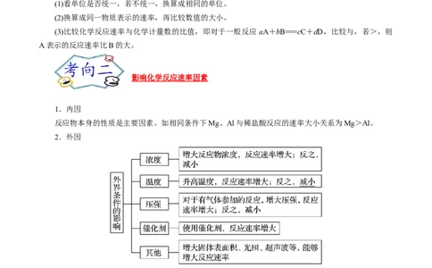 考点21化学反应速率（原卷版）_05高考化学_通用版（老高考）复习资料_2023年复习资料_一轮复习_备战2023年高考化学一轮复习考点帮（全国通用）