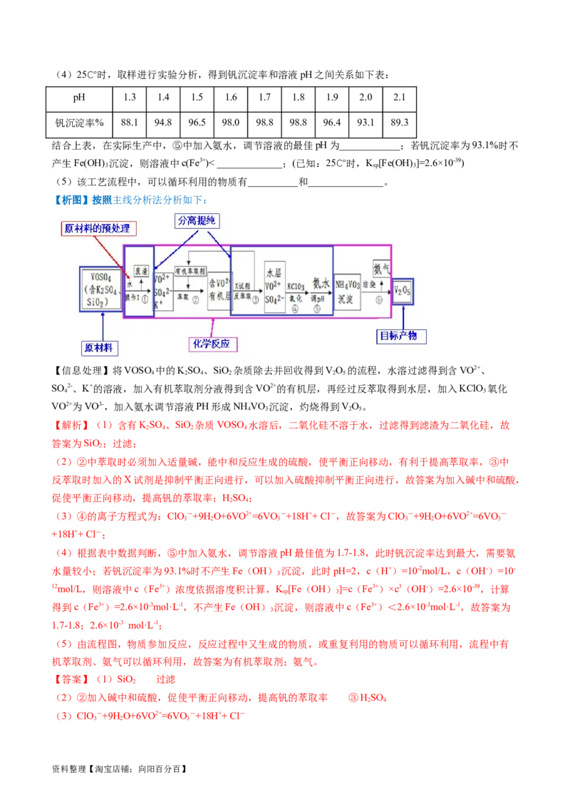 第32讲无机化工流程题的解题策略（讲义）（解析版）_05高考化学_新高考复习资料_2024年新高考资料_一轮复习资料_完2024年高考化学一轮复习讲练测(课件+讲义+练习)（新高考）