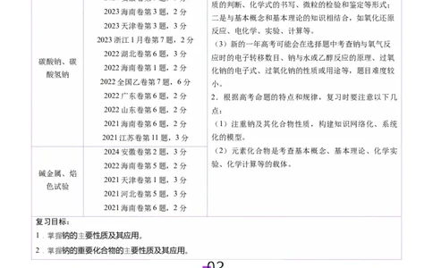 第01讲钠及其重要化合物（讲义）（原卷版）_05高考化学_新高考复习资料_2025年新高考资料_上好课2025年高考化学一轮复习讲练测（新教材新高考）_第三章金属及其化合物