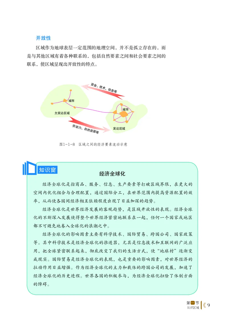 普通高中教科书&middot;地理选择性必修2区域发展(1)_高中全套电子教材及答案。_01高中电子教材全套_地理_鲁教版_高中年级_选择性必修2区域发展