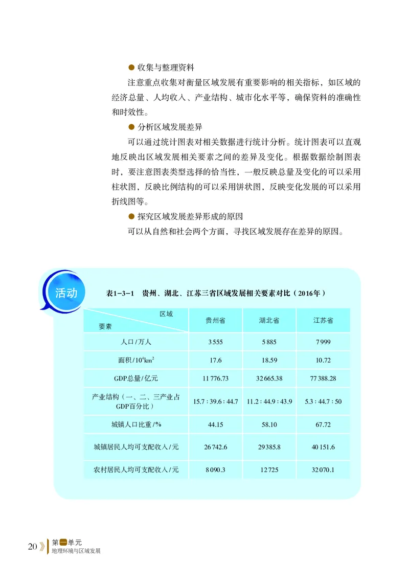 普通高中教科书&middot;地理选择性必修2区域发展(1)_高中全套电子教材及答案。_01高中电子教材全套_地理_鲁教版_高中年级_选择性必修2区域发展