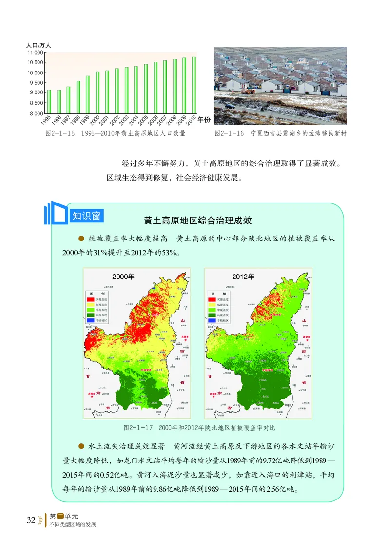 普通高中教科书&middot;地理选择性必修2区域发展(1)_高中全套电子教材及答案。_01高中电子教材全套_地理_鲁教版_高中年级_选择性必修2区域发展