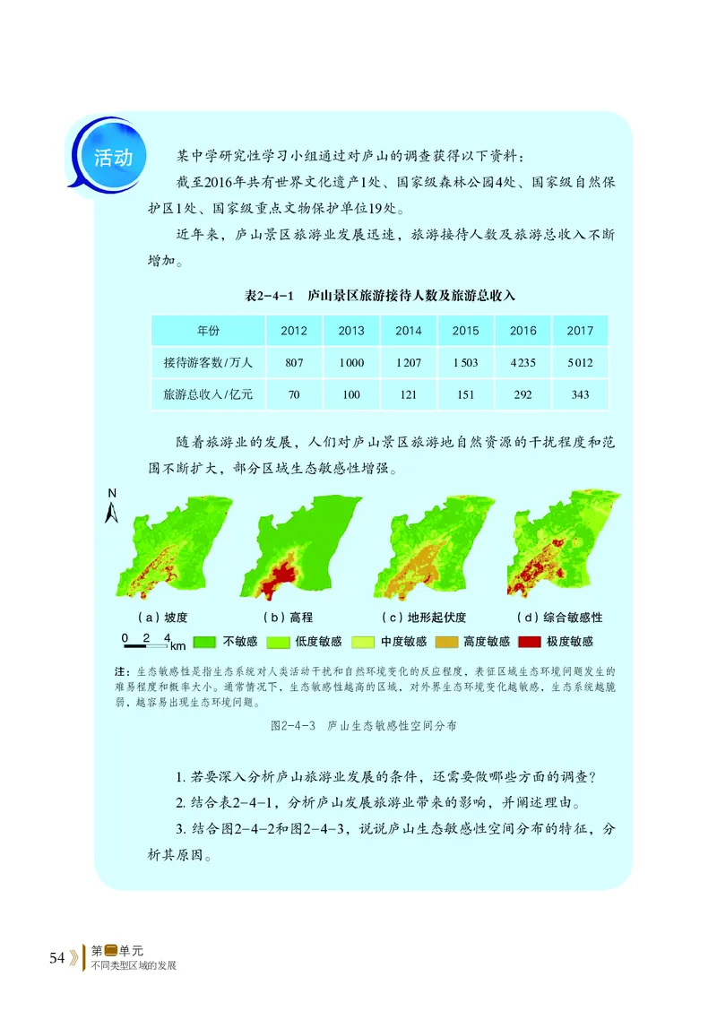 普通高中教科书&middot;地理选择性必修2区域发展(1)_高中全套电子教材及答案。_01高中电子教材全套_地理_鲁教版_高中年级_选择性必修2区域发展