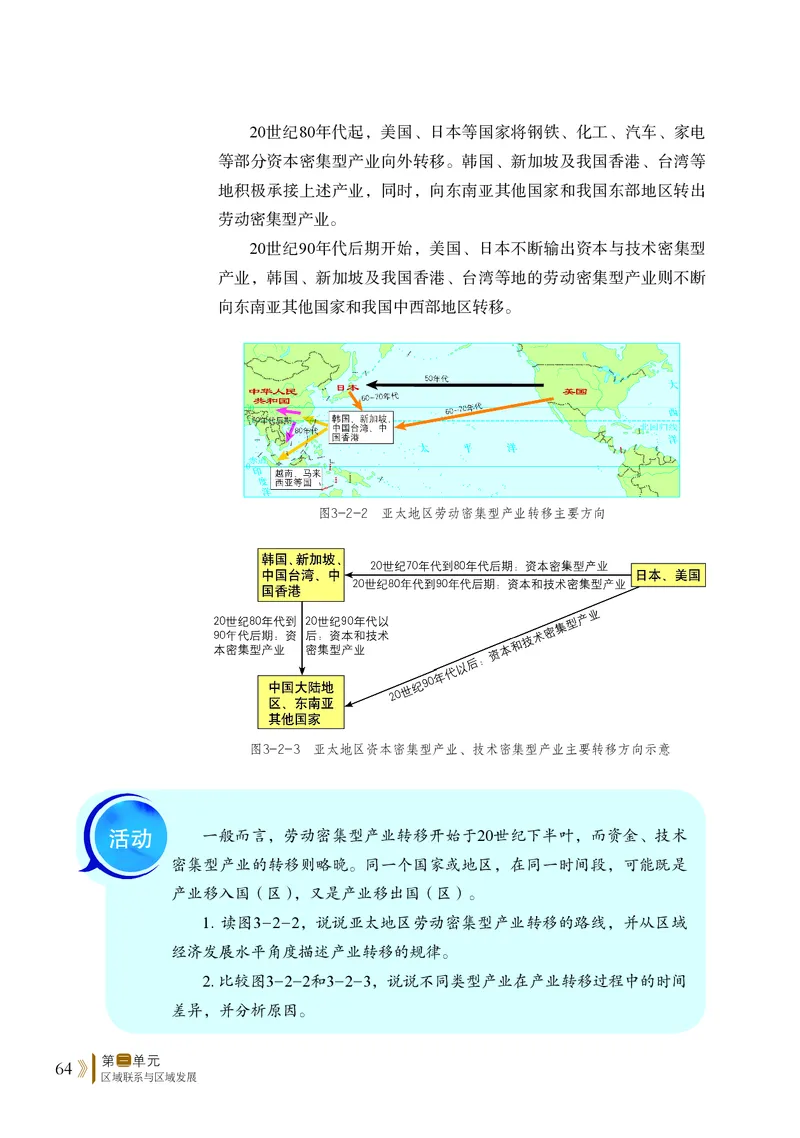 普通高中教科书&middot;地理选择性必修2区域发展(1)_高中全套电子教材及答案。_01高中电子教材全套_地理_鲁教版_高中年级_选择性必修2区域发展