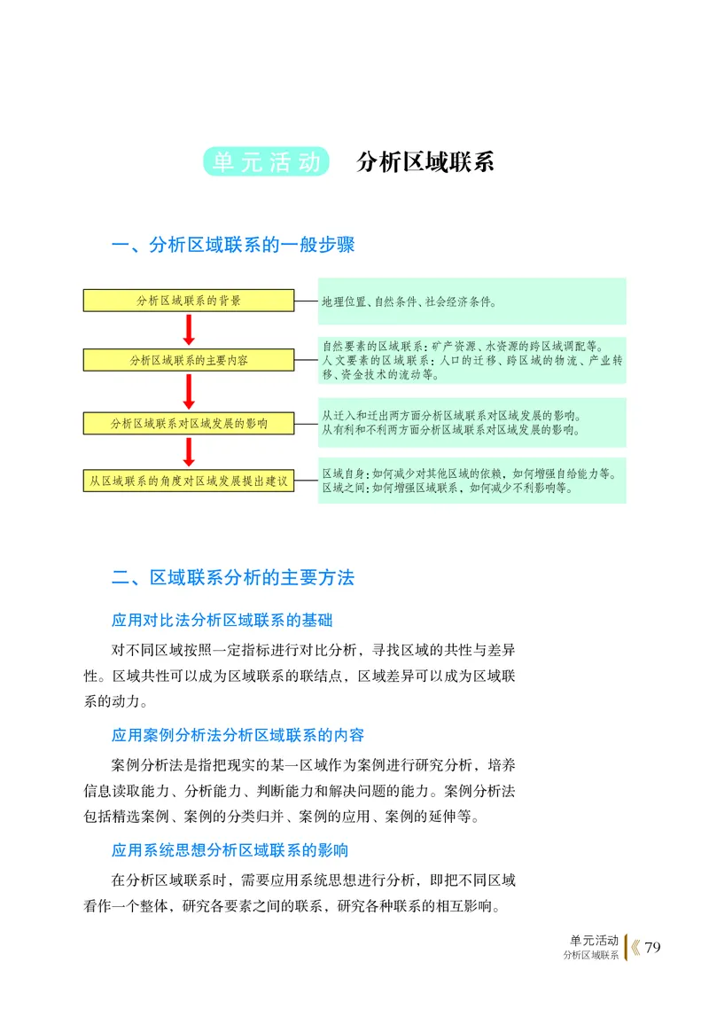 普通高中教科书&middot;地理选择性必修2区域发展(1)_高中全套电子教材及答案。_01高中电子教材全套_地理_鲁教版_高中年级_选择性必修2区域发展