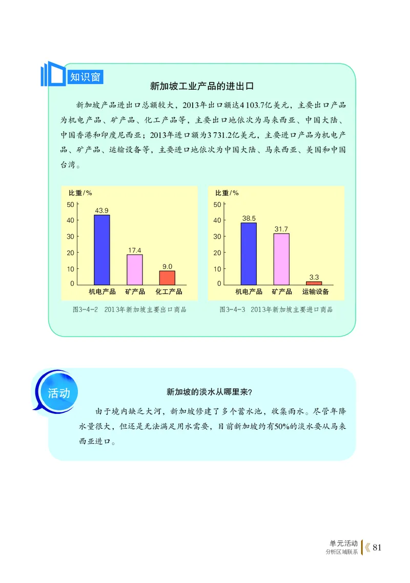 普通高中教科书&middot;地理选择性必修2区域发展(1)_高中全套电子教材及答案。_01高中电子教材全套_地理_鲁教版_高中年级_选择性必修2区域发展
