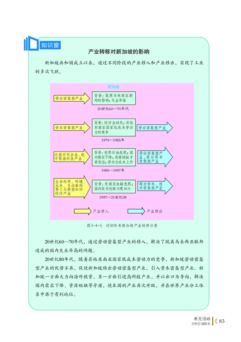 普通高中教科书&middot;地理选择性必修2区域发展(1)_高中全套电子教材及答案。_01高中电子教材全套_地理_鲁教版_高中年级_选择性必修2区域发展