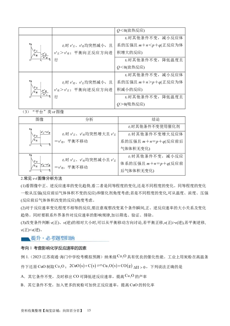 第24讲化学反应速率（讲义）（解析版）_05高考化学_新高考复习资料_2024年新高考资料_一轮复习资料_完2024年高考化学一轮复习讲练测(课件+讲义+练习)（新高考）_讲义+练习