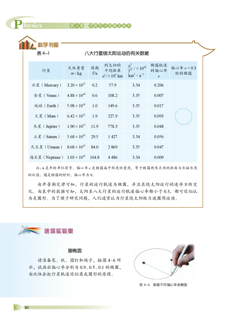 普通高中教科书&middot;物理必修第二册_高中全套电子教材及答案。_01高中电子教材全套_物理_鲁科版_高中年级_必修第二册