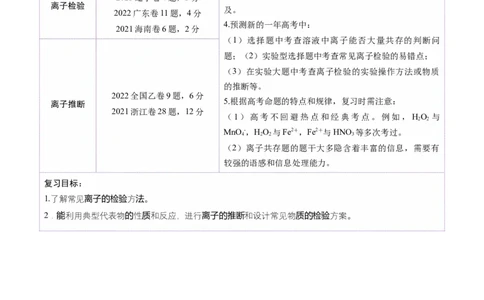 第03讲离子共存、离子的检验与推断（讲义）（解析版）_05高考化学_2025年新高考资料_一轮复习_2025年高考化学一轮复习讲练测（新教材新高考）_第一章物质及其变化